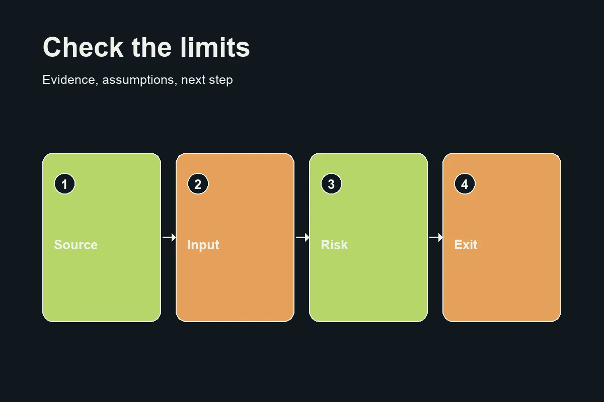 Thorn Protocol Notes limitations visual for impermanent loss